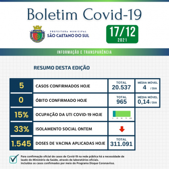 Boletim - 17/12/2021